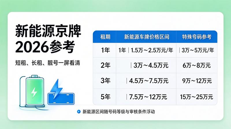 北京交通规划